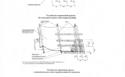 Устройство и особенности кровли из черепицы